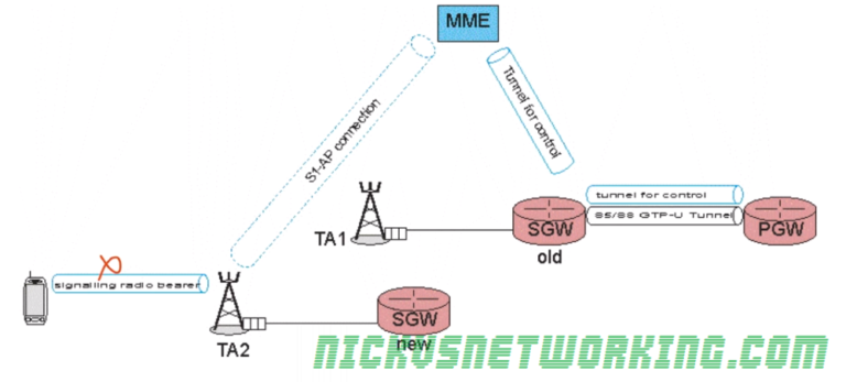 Forsk Atoll – WMS Map Tiles | Nick vs Networking