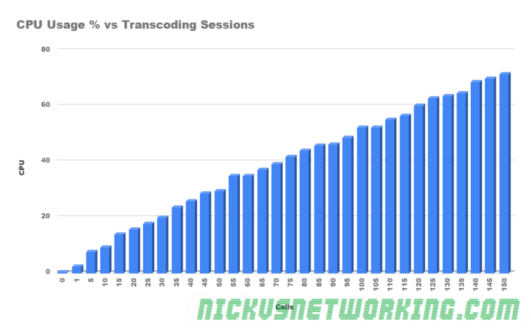 Voip Nick Vs Networking Voip Nick Vs Networking