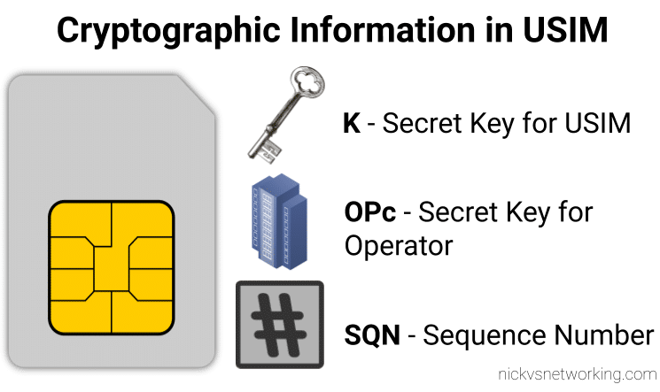 Information stored on USIM / SIM Card for LTE / EUTRAN / EPC - K key, OP/OPc key and SQN Sequence Number