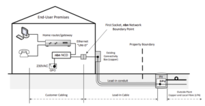 AS/CA S009:2020 Key Changes for Cablers | Nick vs Networking