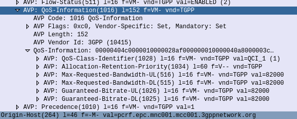 QoS information AVP