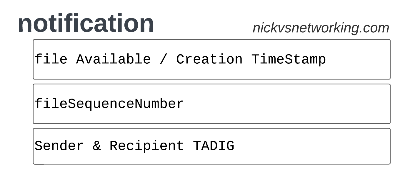 An intro to GSMA TAP3 Files Nick vs Networking